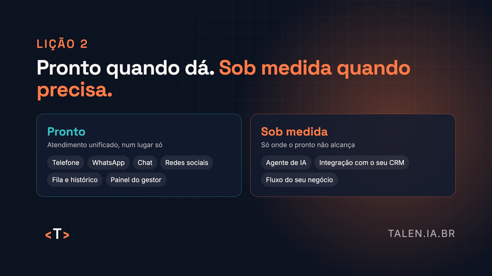 Solução pronta primeiro; sob medida só onde precisa Comparativo: do lado pronto, atendimento unificado com telefone, WhatsApp, chat, redes sociais, fila e histórico e painel do gestor; do lado sob medida, agente de IA, integração com o seu CRM e fluxo do seu negócio.