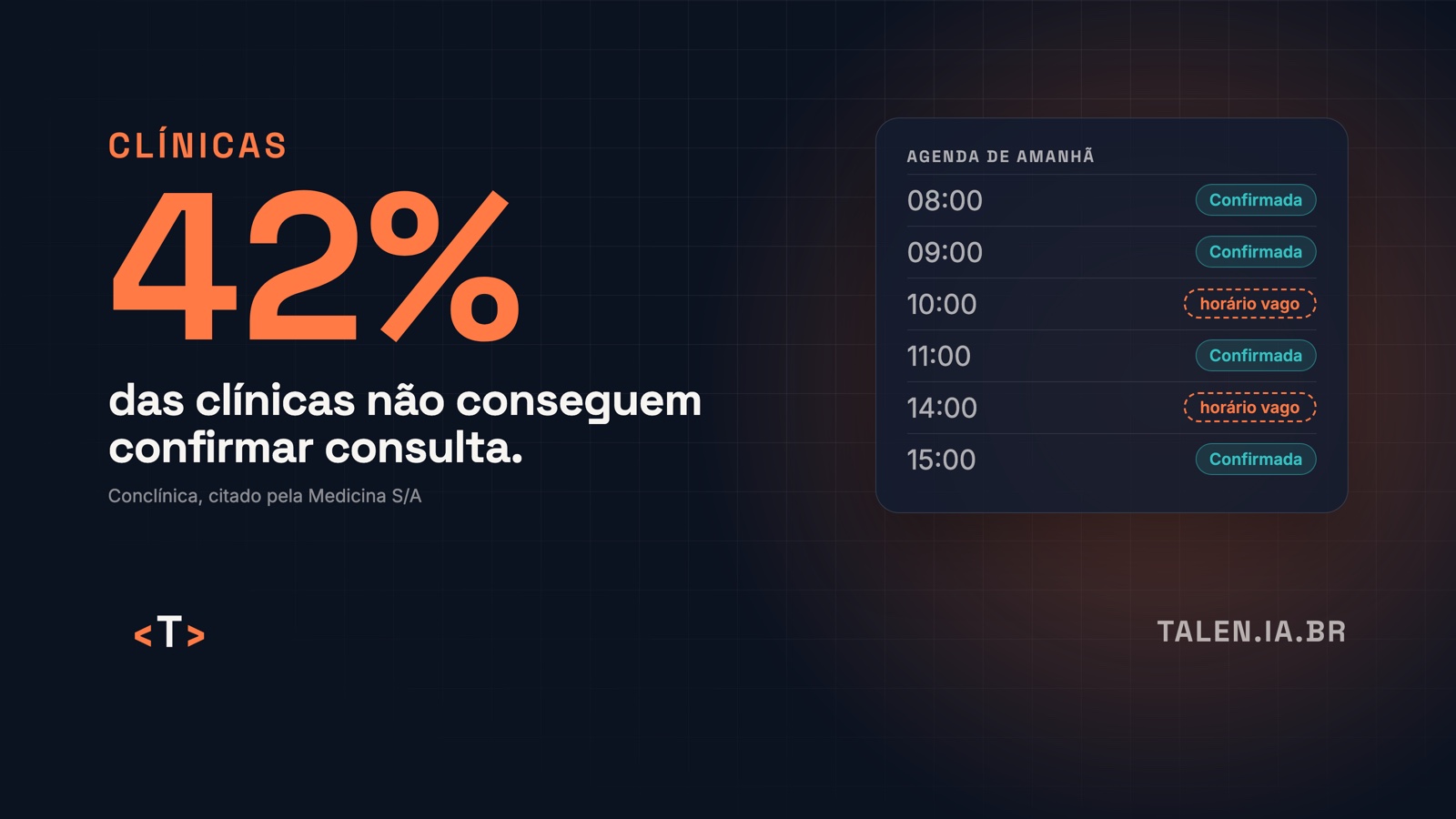 42% em destaque ao lado de uma agenda do dia com dois horários vazios.