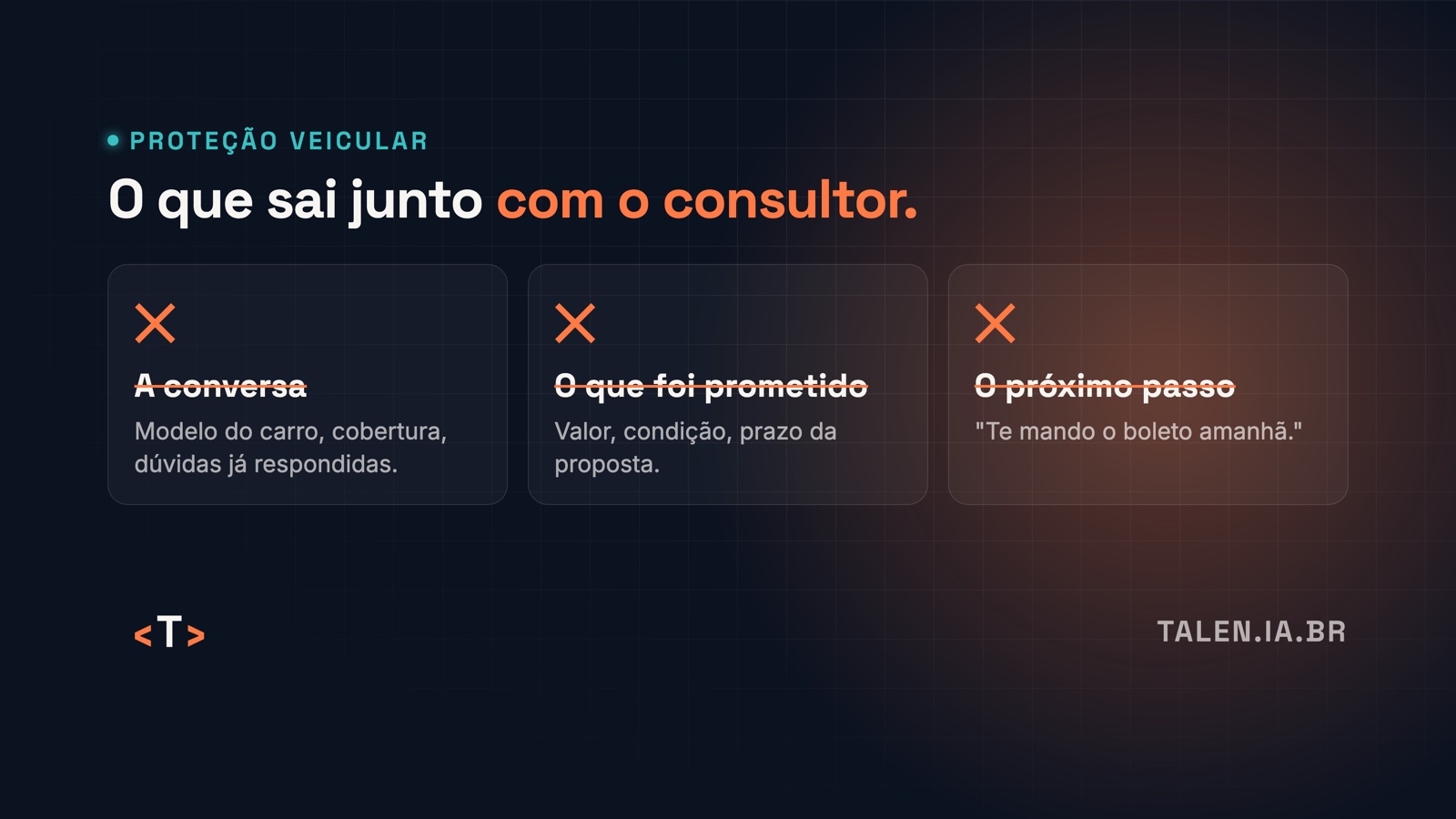 Três itens riscados: a conversa, o que foi prometido e o próximo passo combinado.