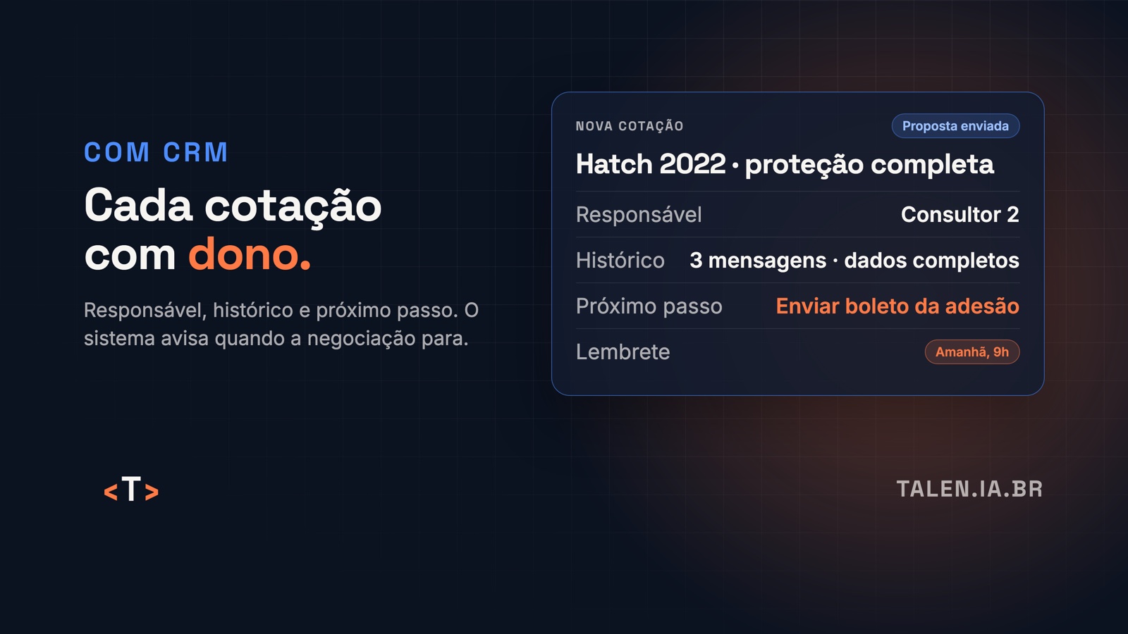 Card de negociação no CRM: nova cotação, consultor responsável, próximo passo enviar boleto e lembrete marcado.