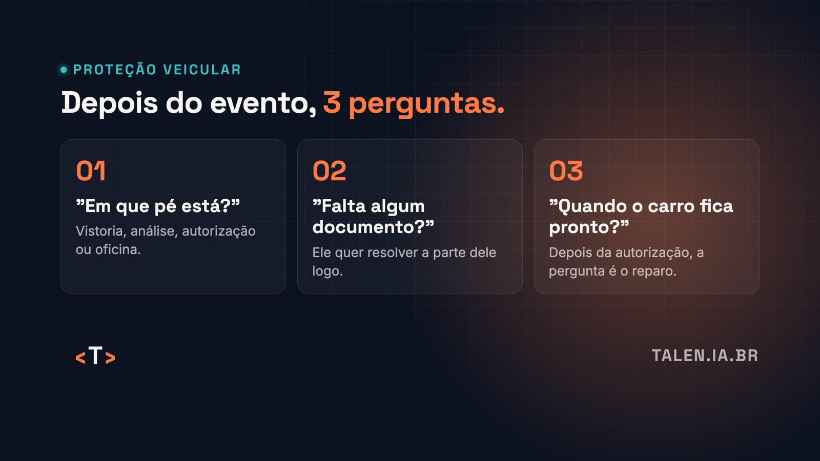 As perguntas que chegam depois do evento comunicado Três cards com as perguntas do associado: em que pé está, falta algum documento, quando o carro fica pronto.