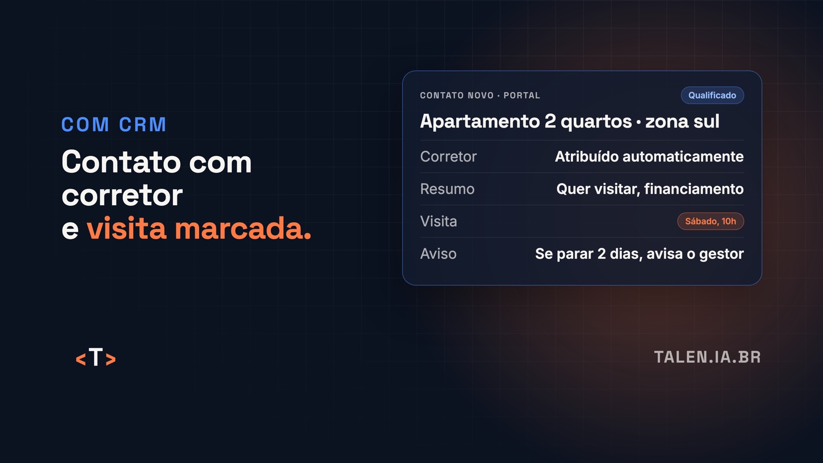 Card no CRM: contato novo, corretor atribuído automaticamente e visita marcada para sábado às 10h.