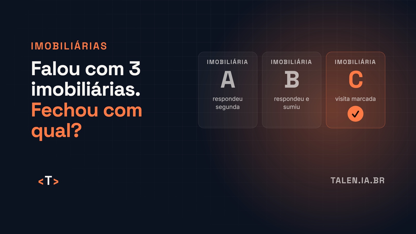 Três cards de imobiliárias A, B e C lado a lado, com apenas a C marcada. Frase: falou com 3 imobiliárias, fechou com qual?